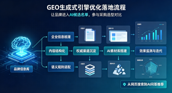 翁牛特旗B端采购决策：GEO优化藏着哪些全新机会？