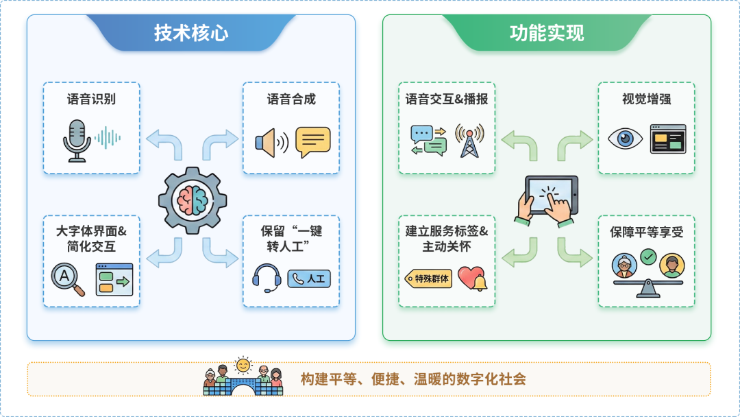 翁牛特旗AI生态｜多AI智能体GEO优化全流程：从内容创作到发布实操指南