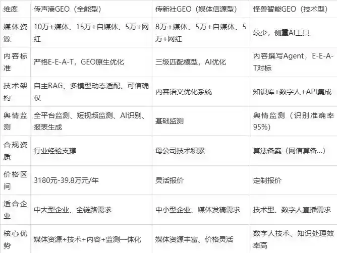 2026年翁牛特旗企业豆包GEO内容落地实操指南，从选题到成文完整流程