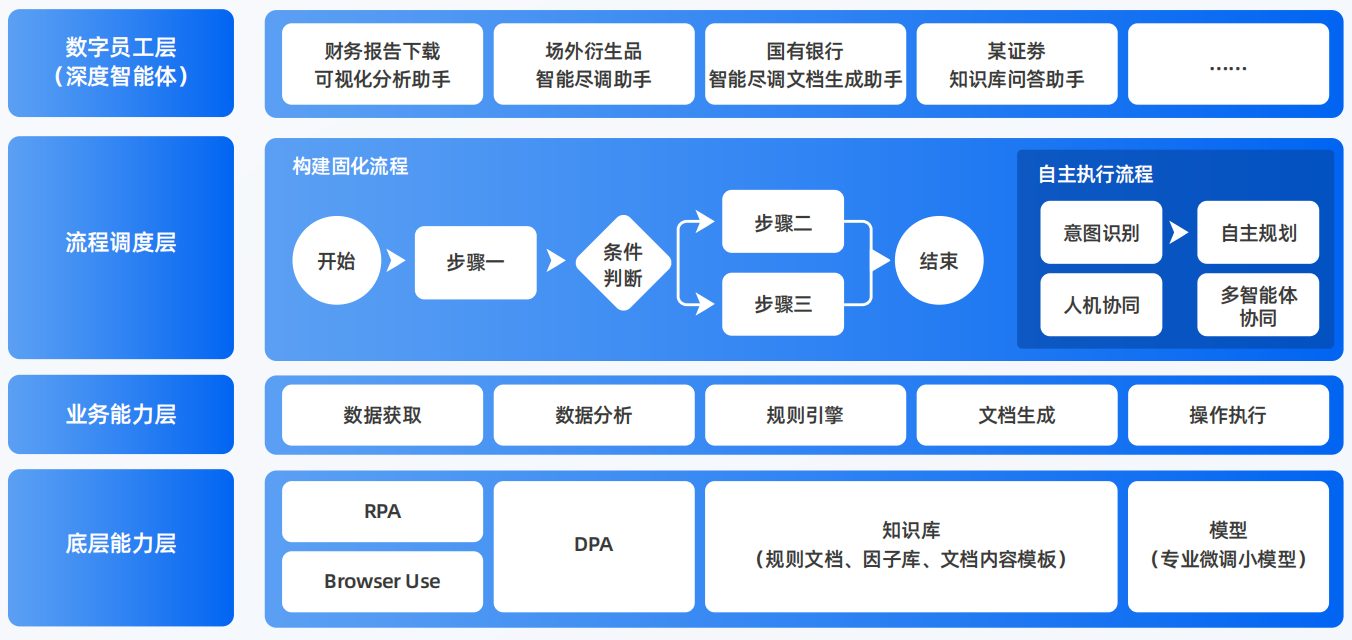 翁牛特旗AI智能体工程搭建指南：架构设计、工具链与生产环境优化方案