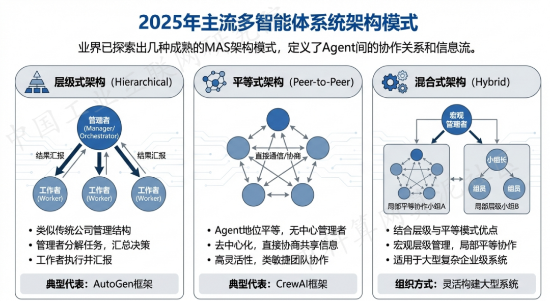 翁牛特旗 AI 智能体商业应用探析：智能自主程序助力企业数字化升级