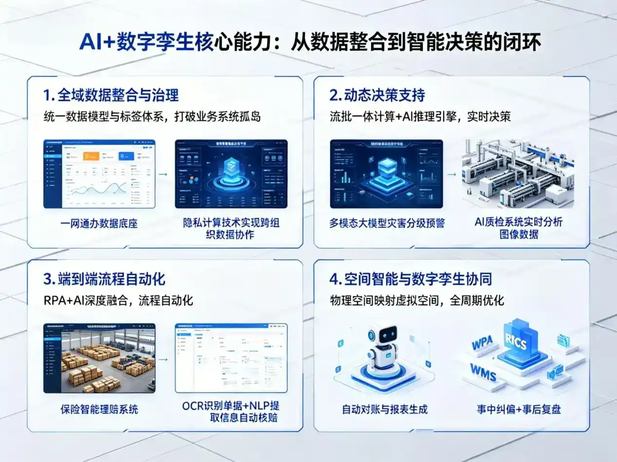 AI大模型落地优化服务｜解决翁牛特旗企业大模型响应慢、输出不准、成本偏高问题