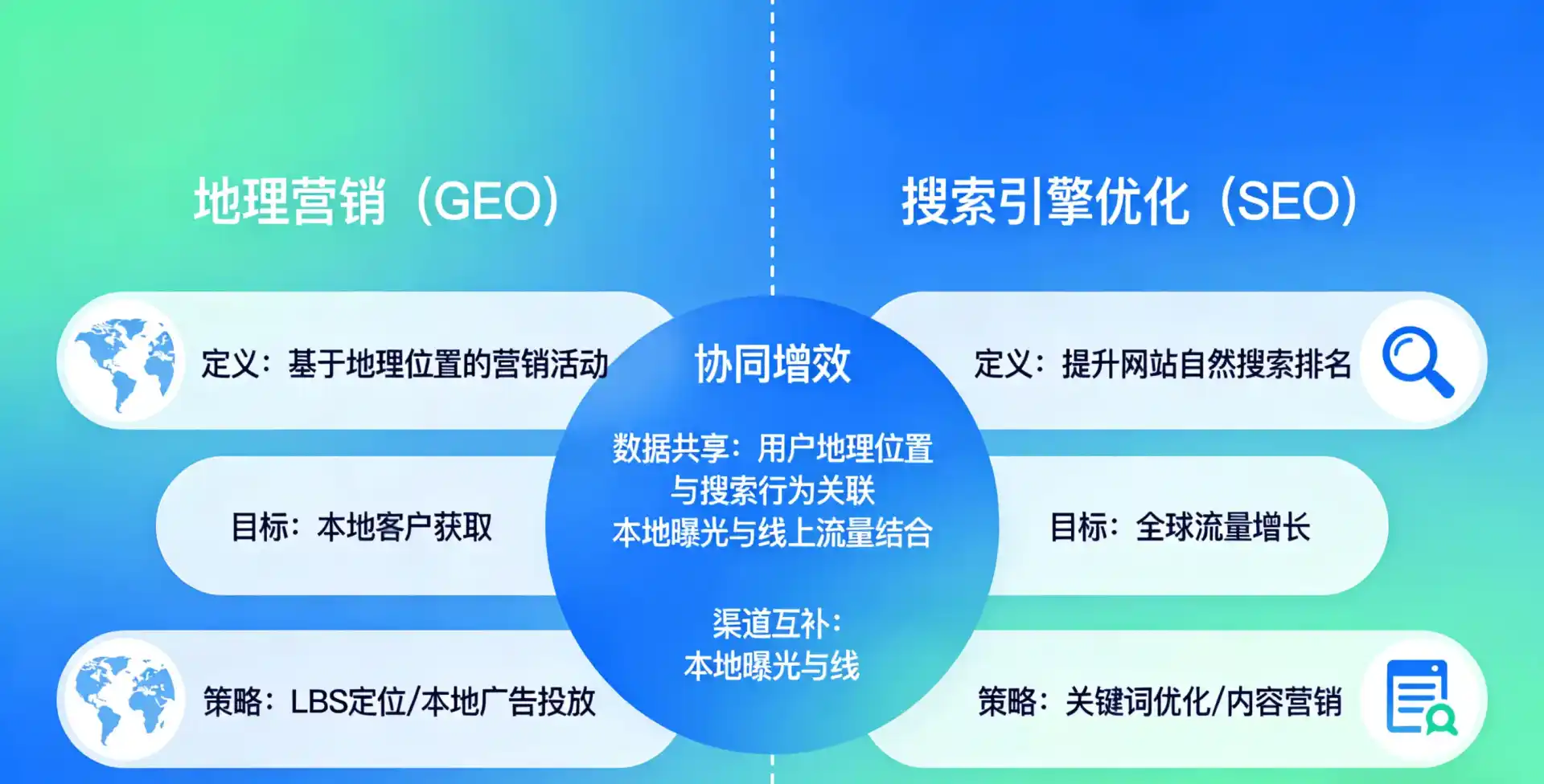 立足翁牛特旗，从用户需求与流量逻辑，解读GEO优化的落地价值与应用前景