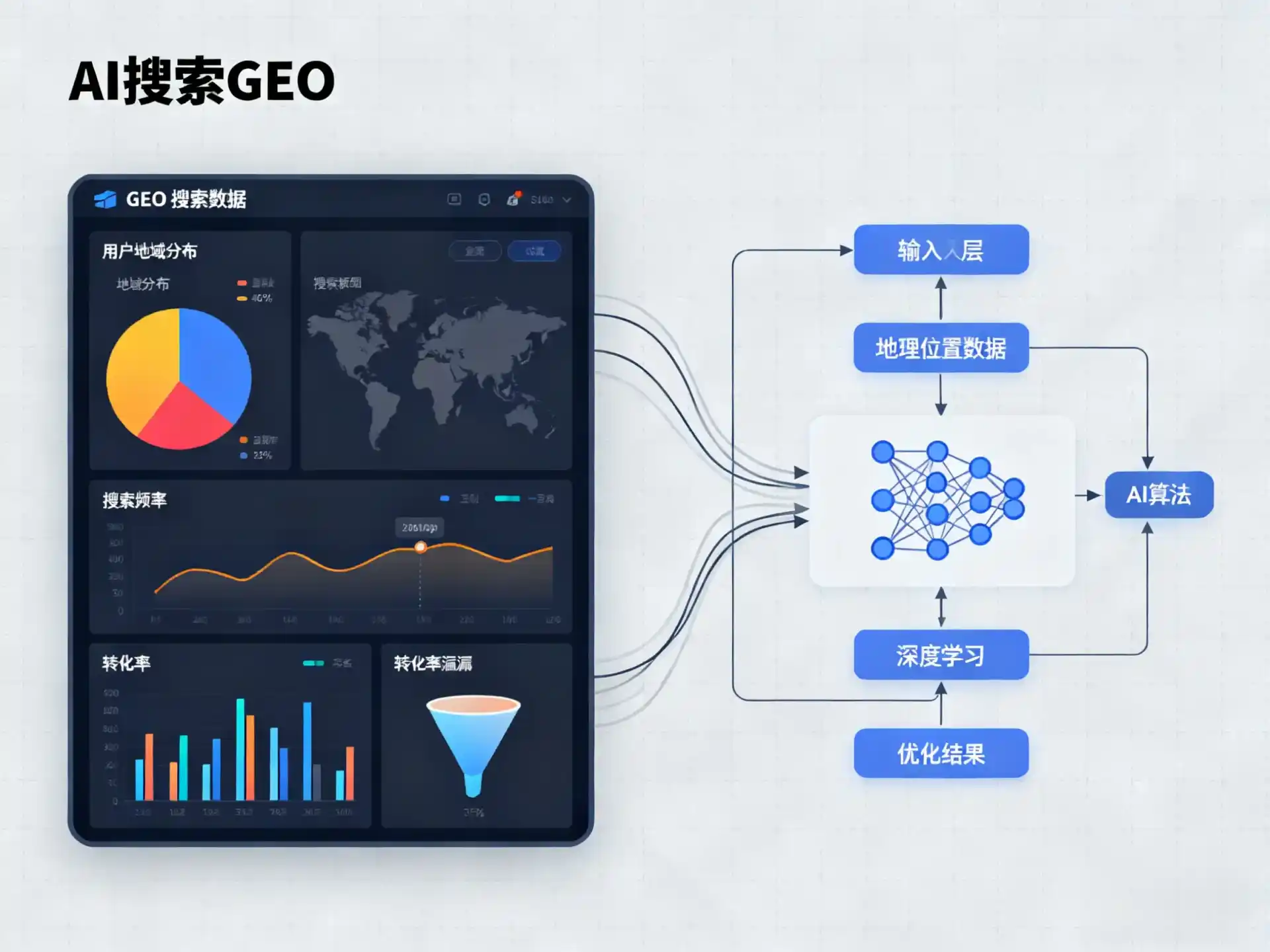 翁牛特旗GEO优化服务商该如何筛选？生成式引擎优化行业实践观察